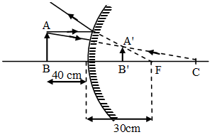 How is Focal Length related to Radius of Curvature 5