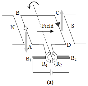 Principle of DC Motor 1