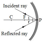 Reflection of Light from Spherical Mirror 6