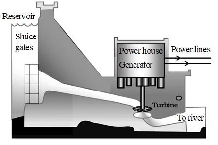 What are the Non Conventional Energy Resources 1