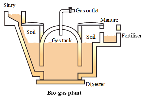 What are the Non Conventional Energy Resources 2