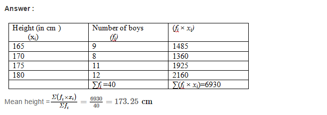 Collection and Organisation RS Aggarwal Class 7 Maths Solutions Ex 21A 15.1