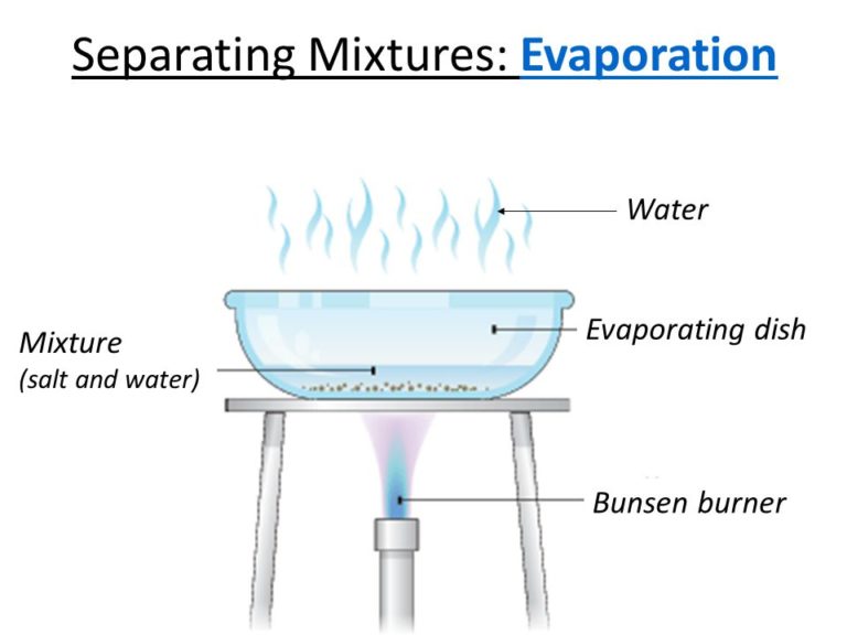 how-can-we-separate-a-mixture-of-a-solid-and-a-liquid-using-evaporation