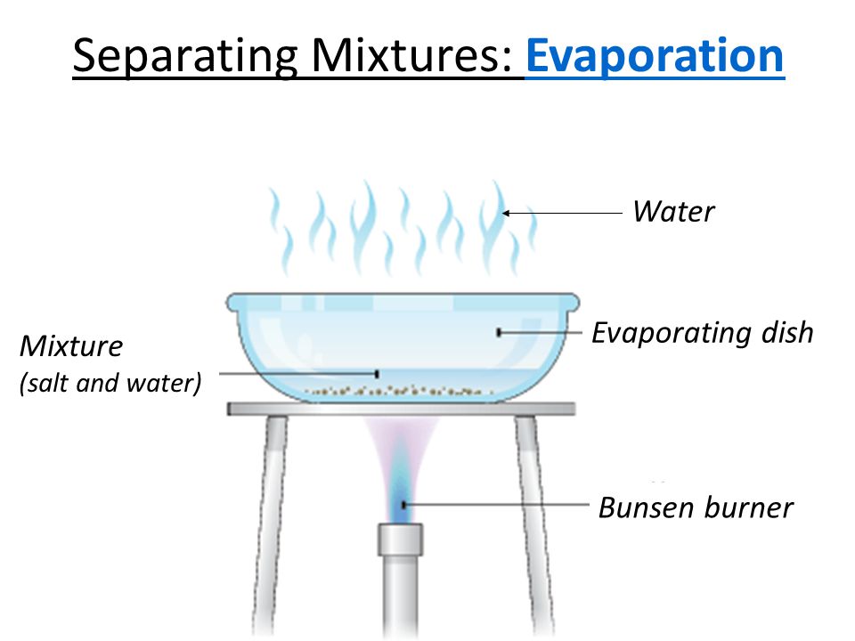 How can we Separate a Mixture of a Solid and a Liquid using Evaporation 1