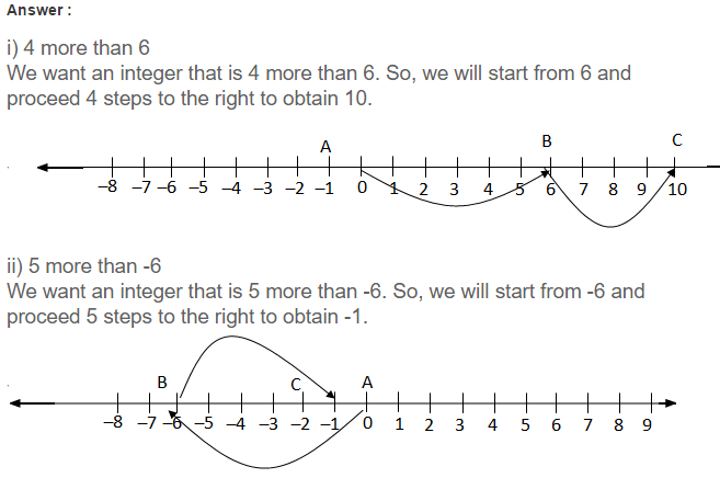 Integers RS Aggarwal Class 6 Maths Solutions Exercise 4A 10.1