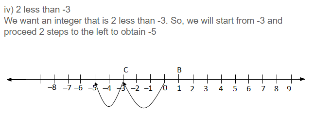 Integers RS Aggarwal Class 6 Maths Solutions Exercise 4A 10.3