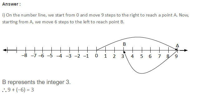 Integers RS Aggarwal Class 6 Maths Solutions Exercise 4B 1.1