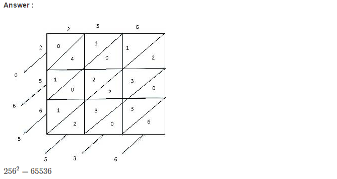Squares and Square Roots RS Aggarwal Class 8 Maths Solutions Exercise 3C 8.1