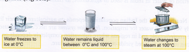 What Are The Different Forms Of Water 2