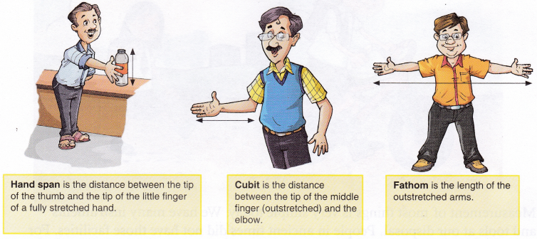 D:\Work\Aplustopper\Science\What Is Measurement In Physics 1.png