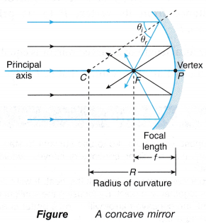What are Concave and Convex Mirrors 3