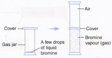 What is Matter and what are the Properties of a Solid, Liquid and Gas 2