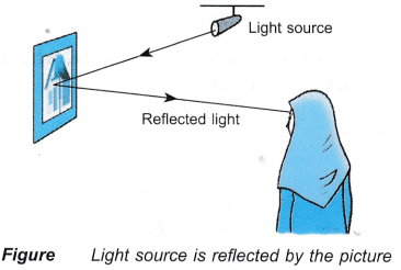 What is Reflection of Light 1