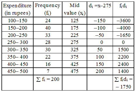 What is a Grouped Frequency Distribution Table 8