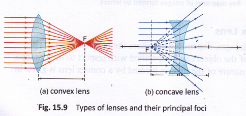 What is a Lens 2