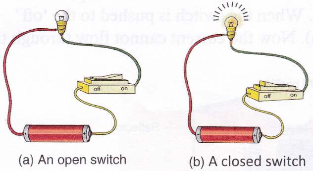 What is a Switch in an Electrical Circuit 2
