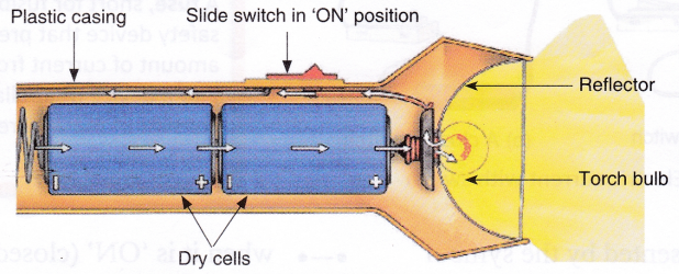 What is a Switch in an Electrical Circuit 5