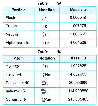 atomic mass unit 2