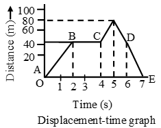 distance-and-displacement-example-2