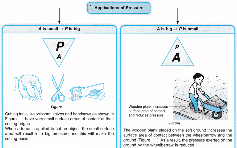 Applications of Pressure in Daily Life 1