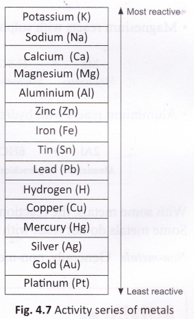 Chemical Properties Of Metals And Nonmetals 17