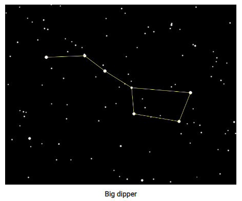 How did the Star Constellations Get their Names 1