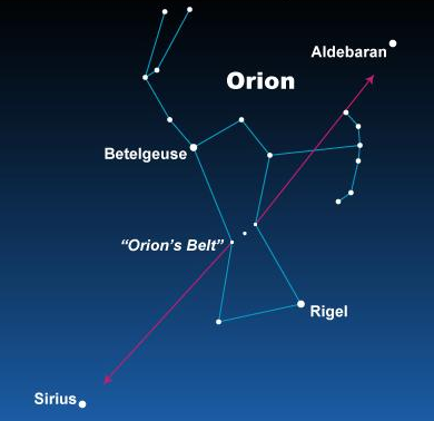 How did the Star Constellations Get their Names 4