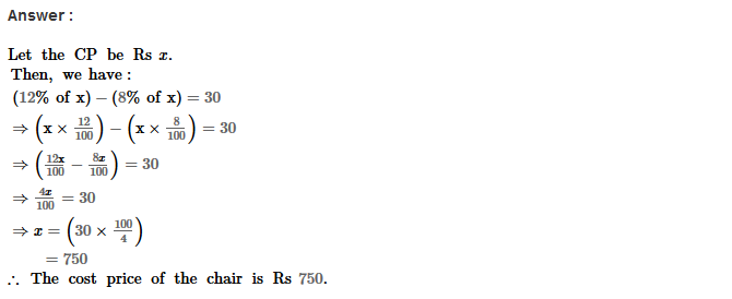 Profit and Loss RS Aggarwal Class 8 Maths Solutions CCE Test Paper 3.1