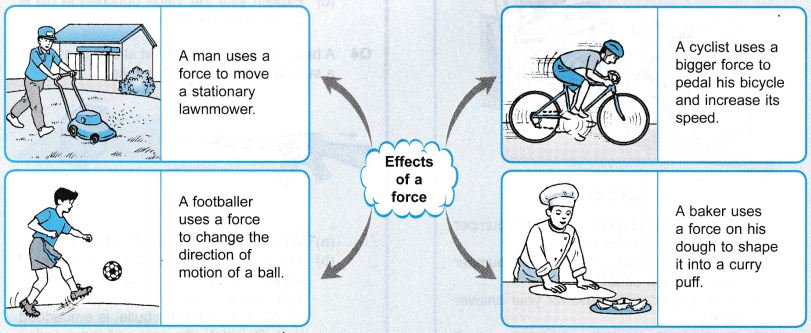 What Are The Effects Of Force On An Object 2