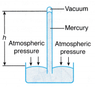 What is Atmospheric Pressure 4