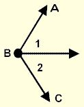 Angle Information 8