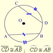 Circles and Chords 5