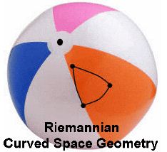 Euclidean and Non-Euclidean Geometry 3