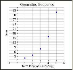 Geometric Sequences and Series 3
