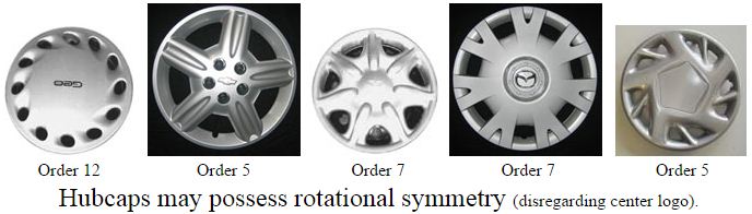 Intuitive Notion of Rotational Symmetry 3