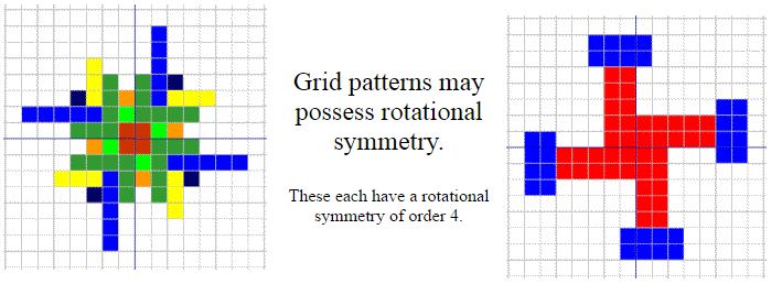 Intuitive Notion of Rotational Symmetry 5