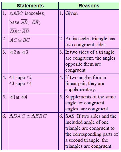 Isosceles Triangle Theorems 10