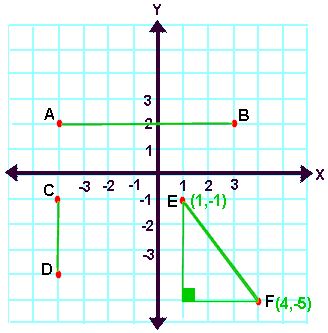 Length of a Line Segment (Distance) - CBSE Library
