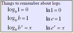 Logarithmic Equations 2