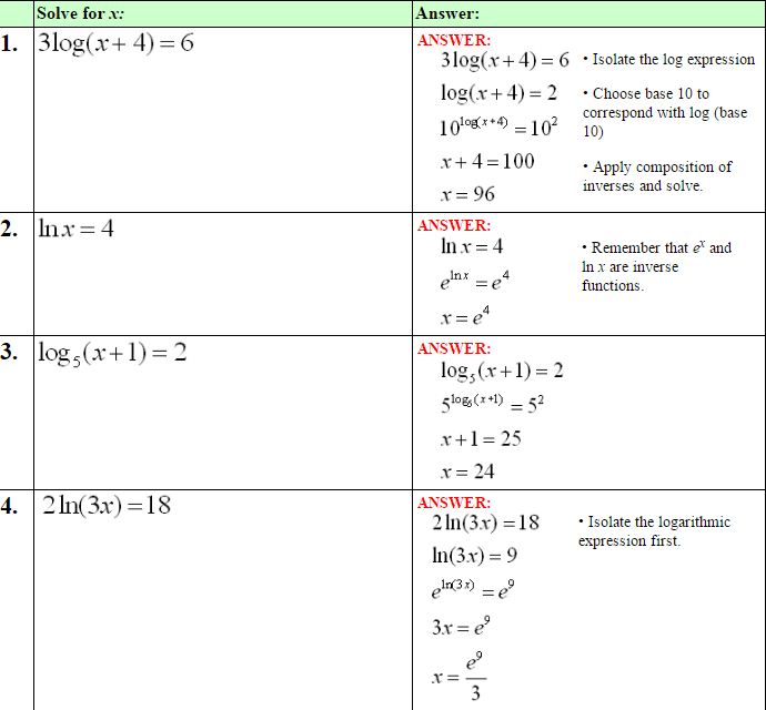 Logarithmic Equations 3