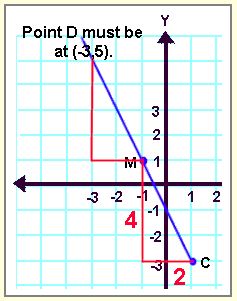 Midpoint of a Line Segment 7