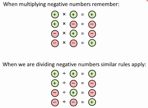 Multiplying and Dividing Signed Numbers 1