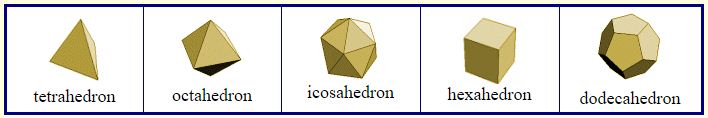 Polyhedra 3
