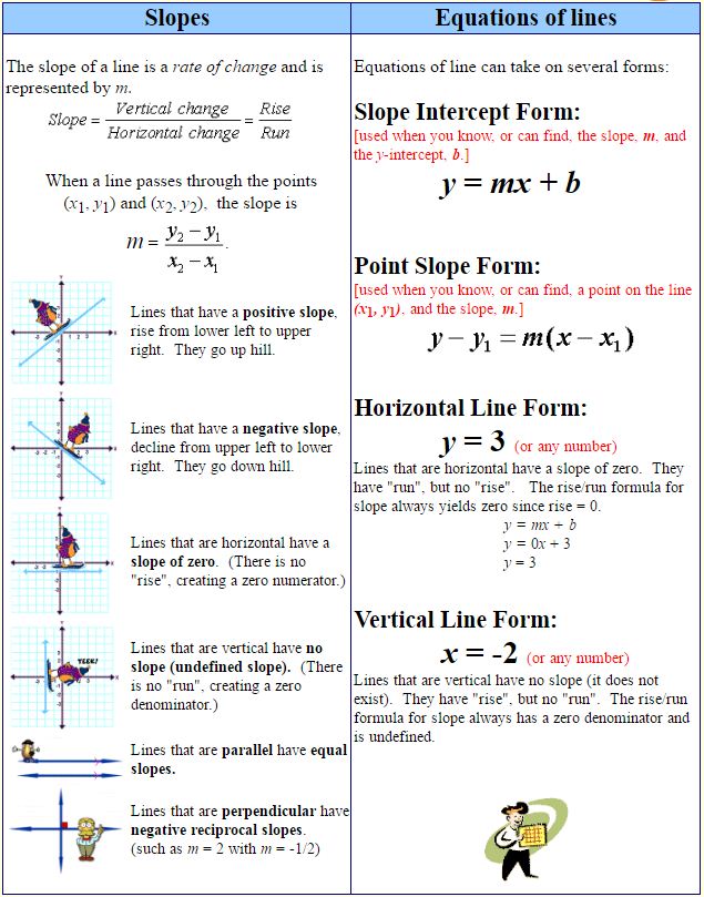 Slopes and Equations of Lines 1