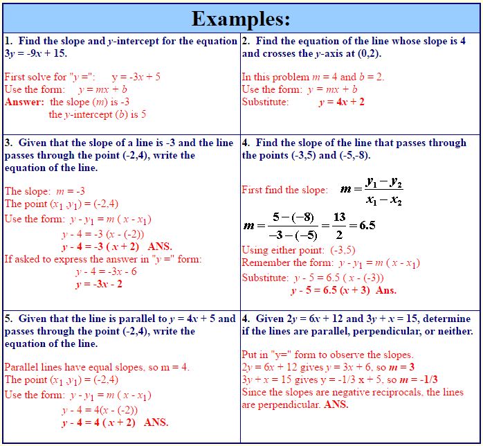 Slopes and Equations of Lines 2