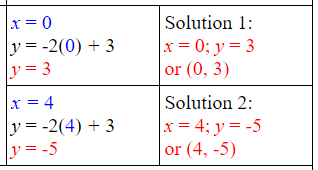 Solving Linear Quadratic Systems Algebraically 2