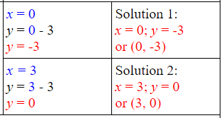 Solving Linear Quadratic Systems Algebraically 8