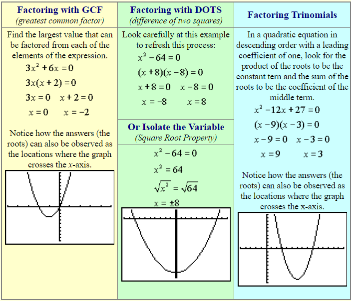Solving Quadratic Equations by Factoring 3