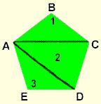 Sum of Interior Angles of a Polygon 1