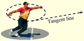 Tangents and Circles 1